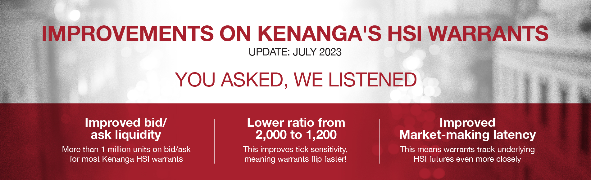 Improvement of HSI Warrants